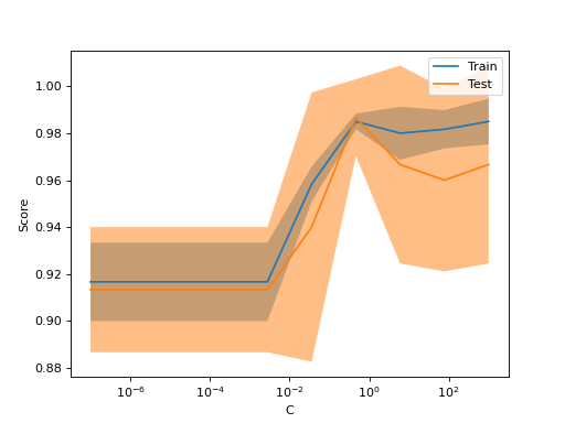 ../_images/learning_curve-1.png