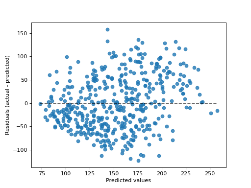 ../../_images/sklearn-metrics-PredictionErrorDisplay-3.png