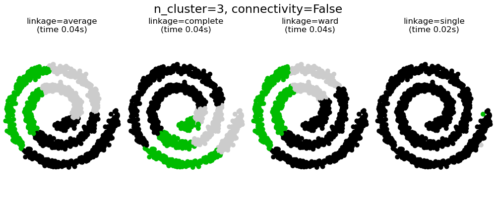 ../_images/sphx_glr_plot_agglomerative_clustering_002.png