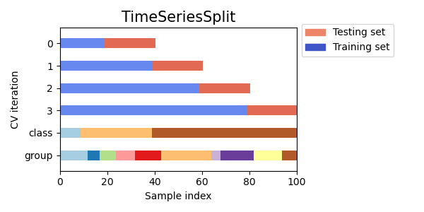 TimeSeriesSplit