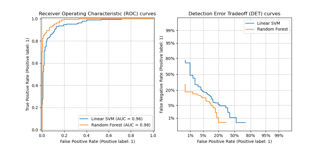 ../_images/sphx_glr_plot_det_001.png