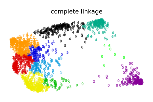 complete linkage