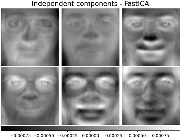 Independent components - FastICA