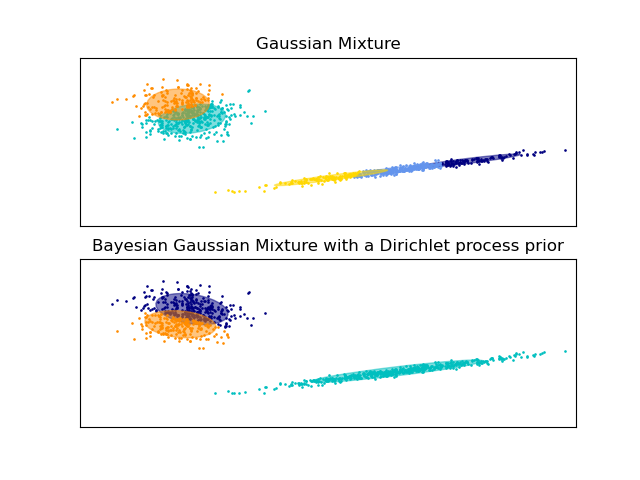 ../_images/sphx_glr_plot_gmm_001.png