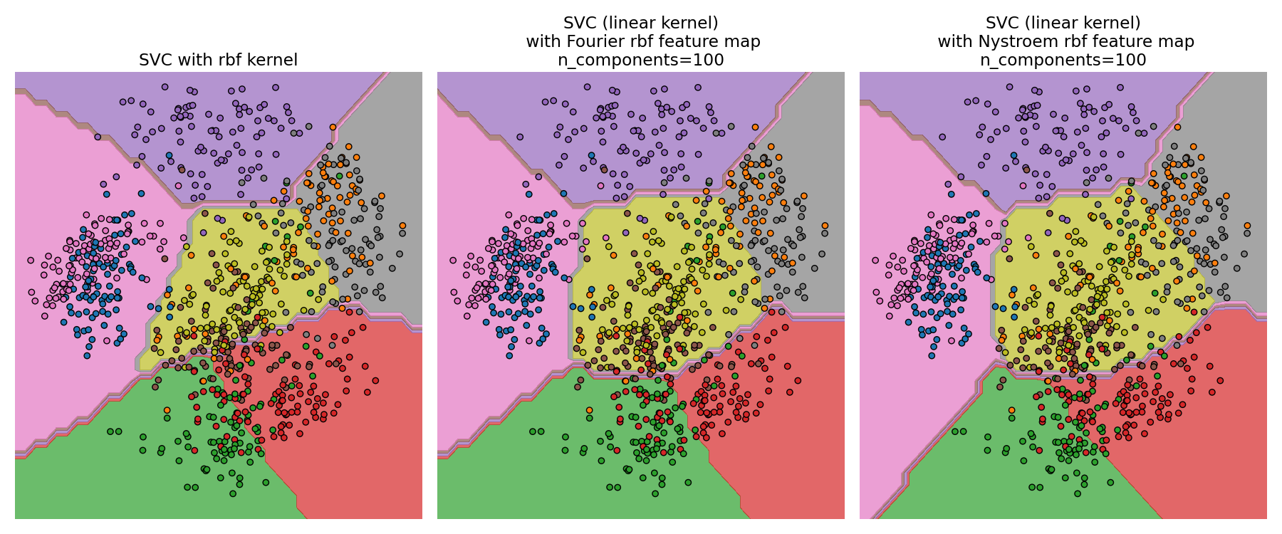 SVC with rbf kernel, SVC (linear kernel)  with Fourier rbf feature map n_components=100, SVC (linear kernel)  with Nystroem rbf feature map n_components=100