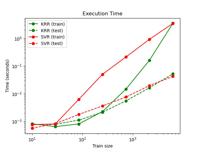 ../_images/sphx_glr_plot_kernel_ridge_regression_002.png