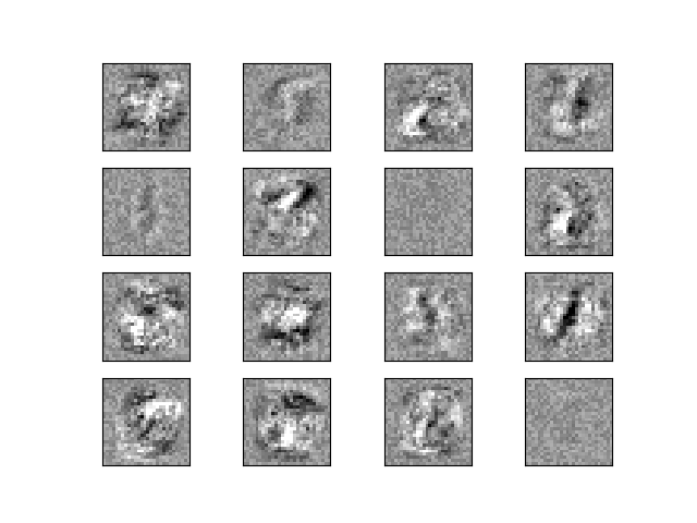 plot mnist filters