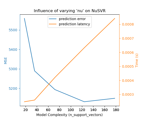 nusvr_model_complexity