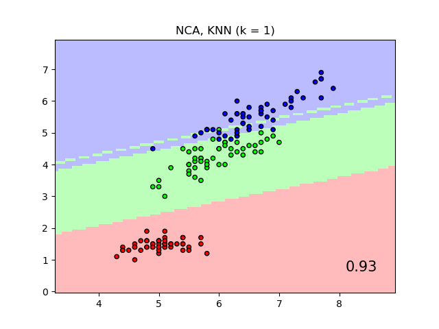 nca_classification_2