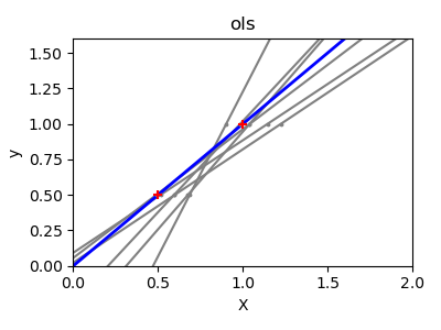 ../../_images/sphx_glr_plot_ols_ridge_variance_001.png