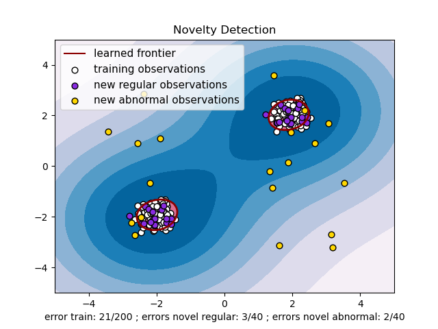 ../_images/sphx_glr_plot_oneclass_001.png