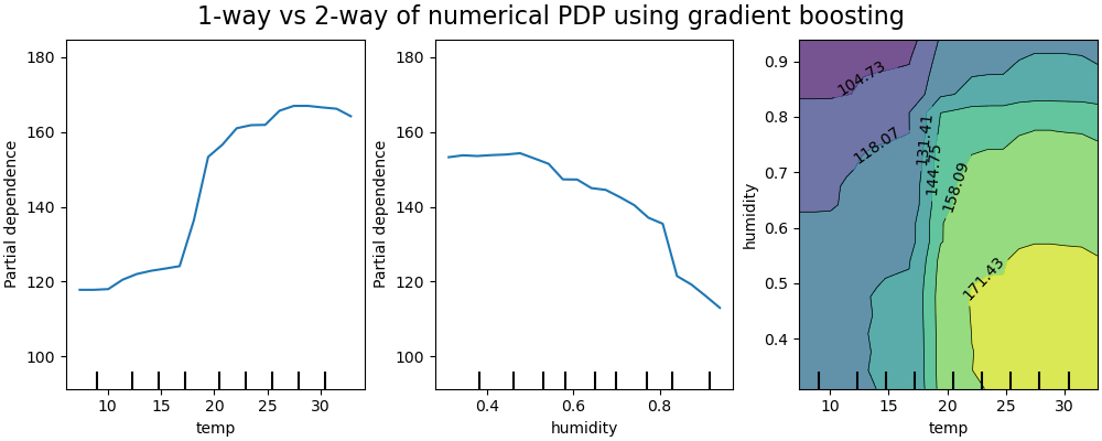 ../_images/sphx_glr_plot_partial_dependence_006.png