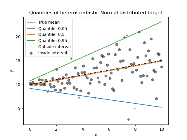 ../_images/sphx_glr_plot_quantile_regression_002.png