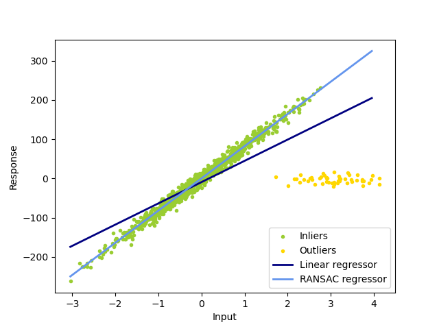 ../_images/sphx_glr_plot_ransac_001.png