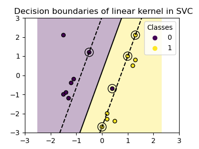 ../../_images/sphx_glr_plot_svm_kernels_002.png