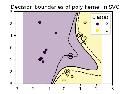 ../../_images/sphx_glr_plot_svm_kernels_003.png