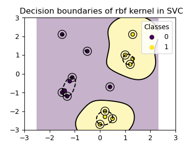 ../../_images/sphx_glr_plot_svm_kernels_004.png