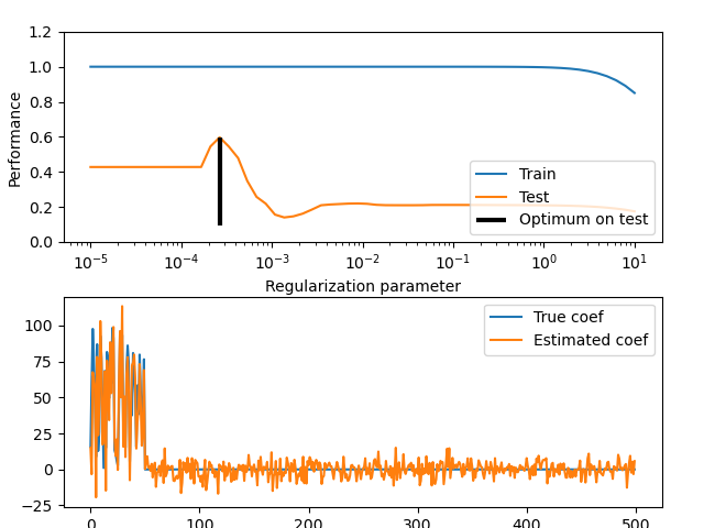 plot train error vs test error