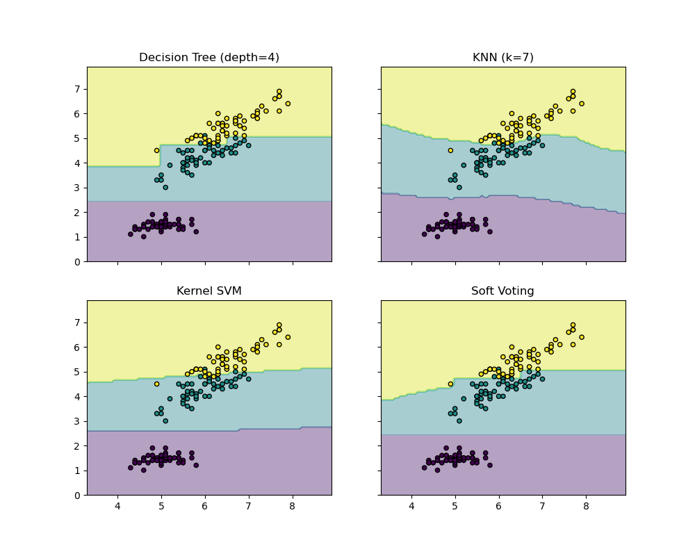 ../_images/sphx_glr_plot_voting_decision_regions_001.png