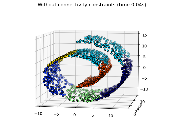 Without connectivity constraints (time 0.04s)